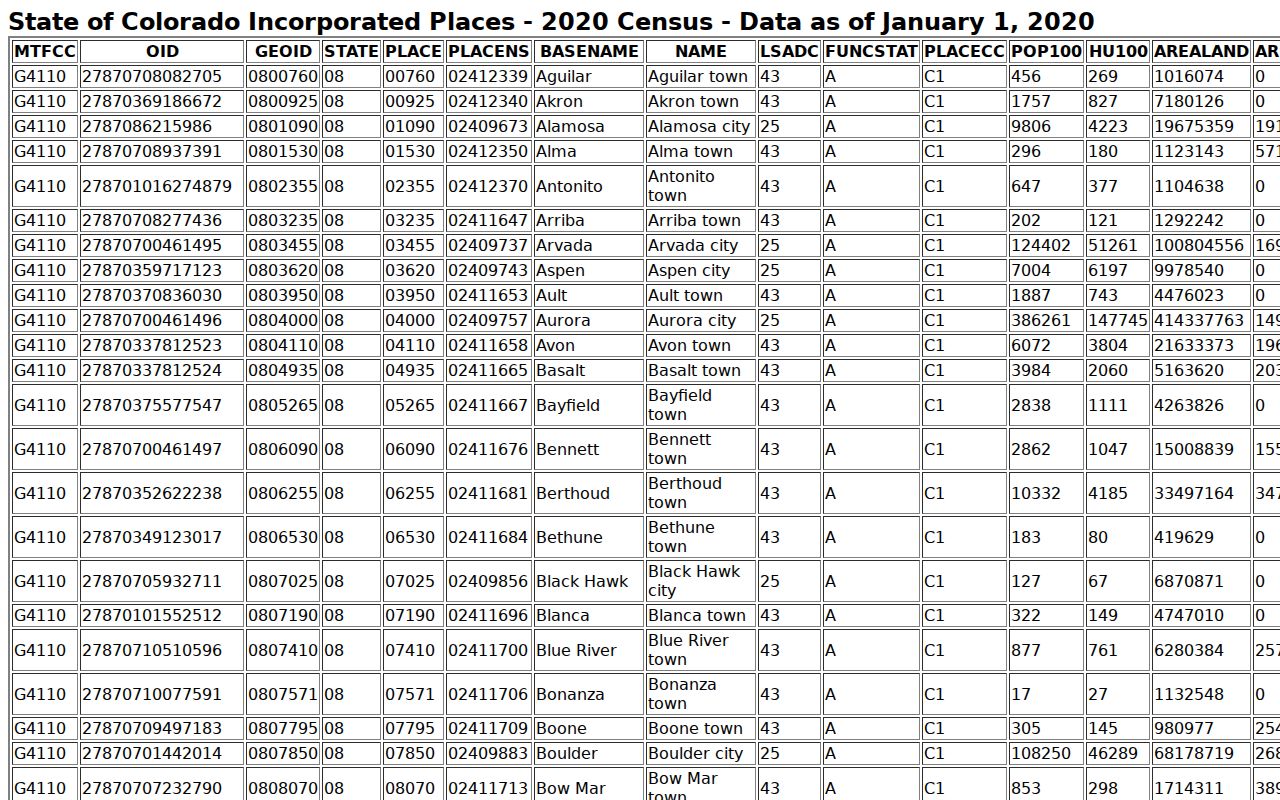 Prowers County warrant records cities population table